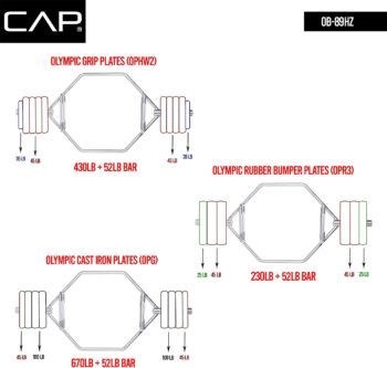 CAP Barbell Olympic Trap Bar