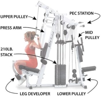 Body-Solid StrengthTech EXM2500S Home Gym