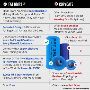 Fat Gripz Pro - The Simple Proven Way to Get Big Biceps & Forearms Fast (Winner of The Men’s Health Magazine Award 2021) (2.25 Inch Outer Diameter)