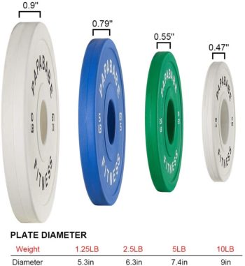 papababe Olympic Change Plates 2 inch Fractional Weight Plates Designed for Olympic Barbells for Strength Training