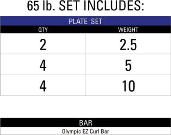 XMARK Olympic Weight Set | TEXAS STAR Weight Set Rubber-Coated Olympic Weight Set With XMARK BLACKSMITH Barbell Bar, Barbell Weight Set, Weights, Barbell