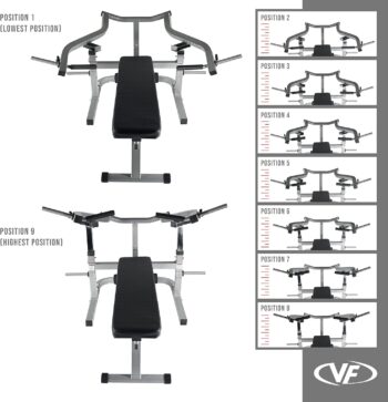 Valor Fitness BF-47 - Weight Bench Press Machine - 9 Adjustable Positions Flat Incline with Converging Arms - Plate Loaded - Chest Arm Ab Workout, Home Gym Equipment 250 LB Combined Max