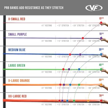 Valor Fitness PRB Resistance Bands for Pull Ups, Bench Presses, Squats, Deadlifts, and More - Sizes XS-XXL