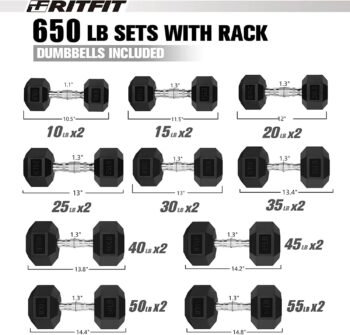 RITFIT 300/350/450/200/210 LB Rubber Hex Dumbbells Set with Optional Dumbbell Rack, Multi Weight Set to Choose, Ideal for Home Gym and Fitness